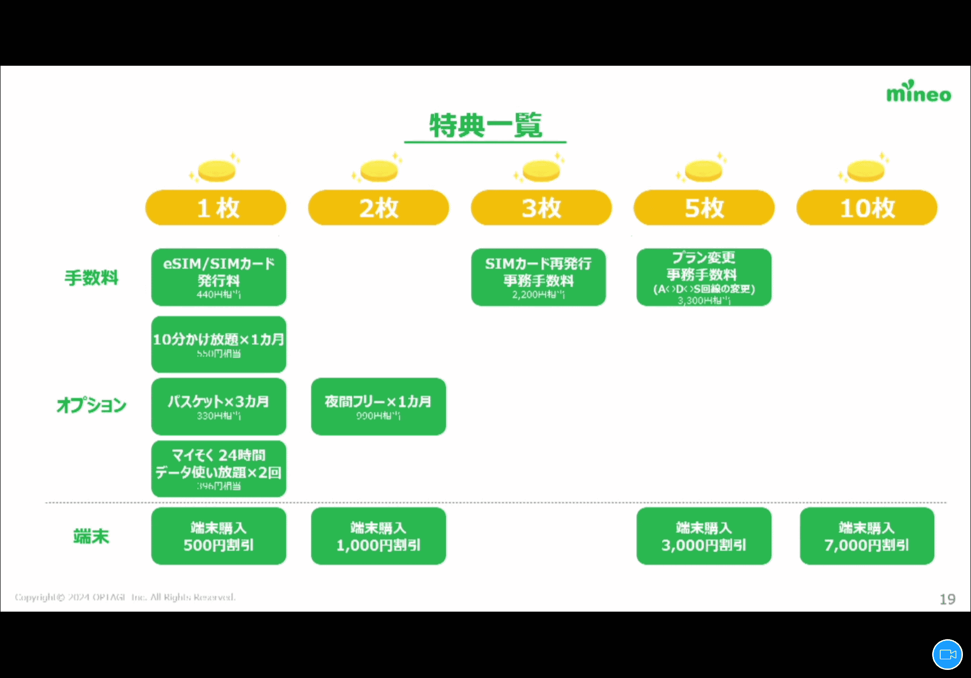 コイン1枚と交換できる特典が充実しているため、恩恵を受けやすい。金額は500円前後に相当