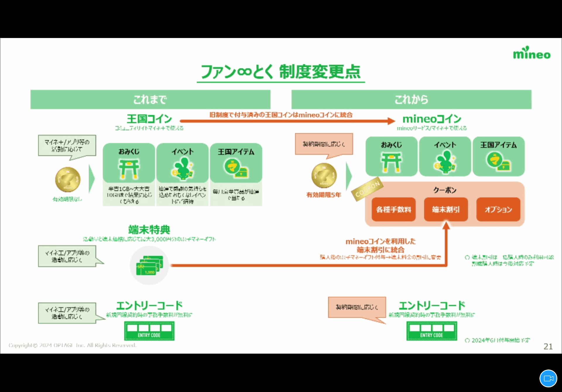 現行のファン∞とくは、マイネ王の活動やアプリ利用に応じた特典になっている。こうした仕掛けになったのは、契約年数に応じた割引ができなくなったため。図にはない旧ファン∞とくは、ガイドラインに抵触するため、変更になっていた