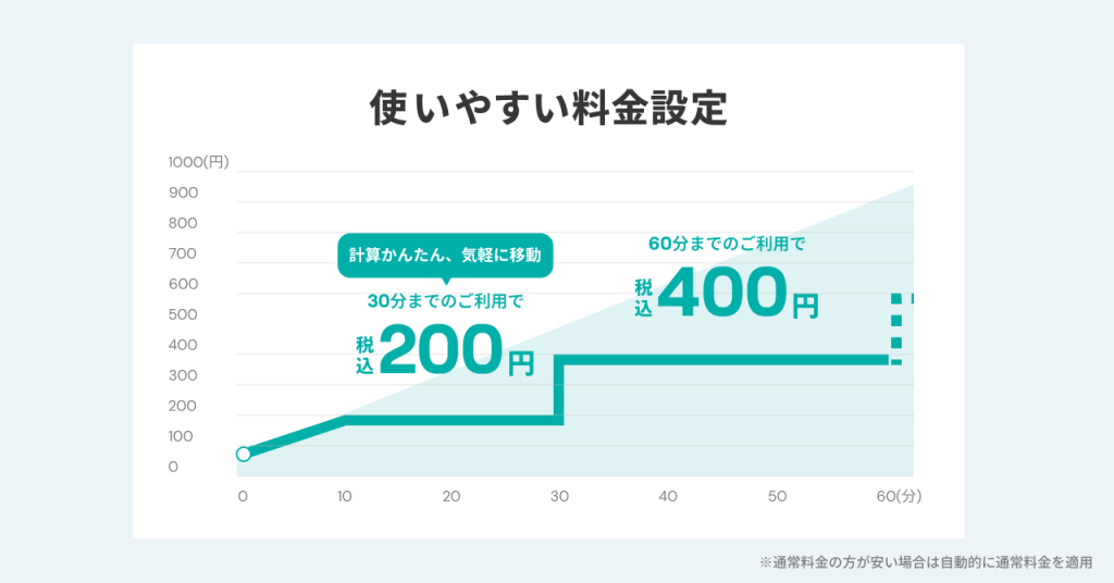 サブスクリプションプラン