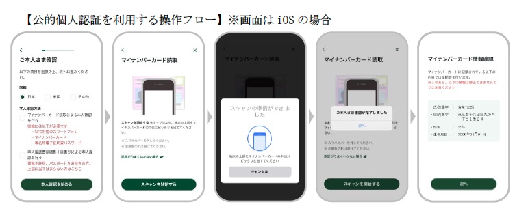 公的認証を利用する際の操作フロー（iOS）