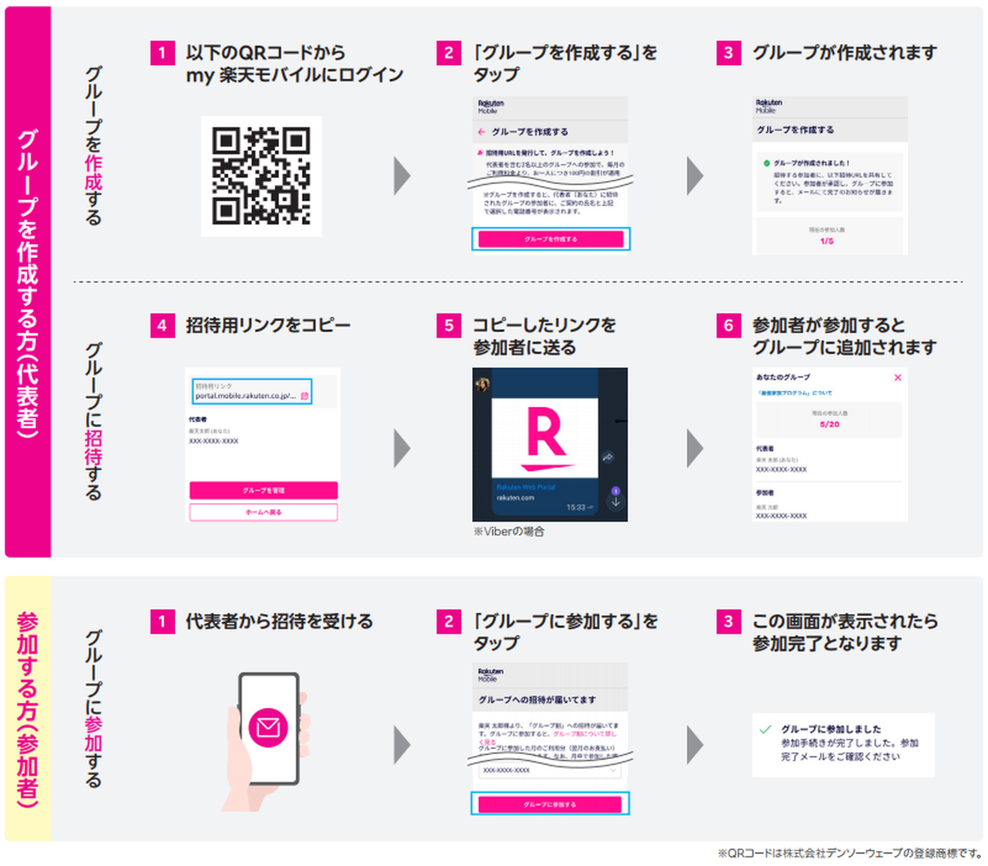 グループを作成し、家族はそこに参加するだけ。チェックも緩そうだ