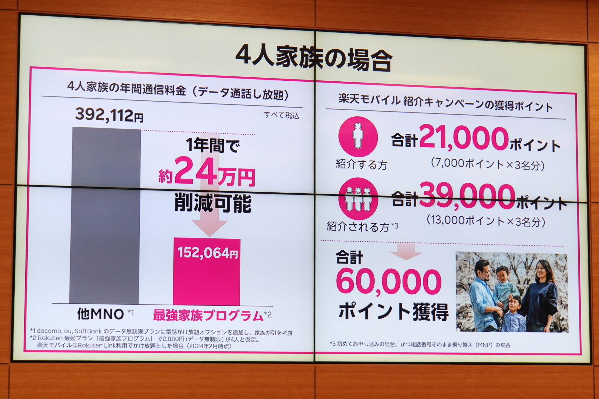 家族4人でもMNPであれば6万ポイント入手できる。家族単位で獲得する効果は高そうだ