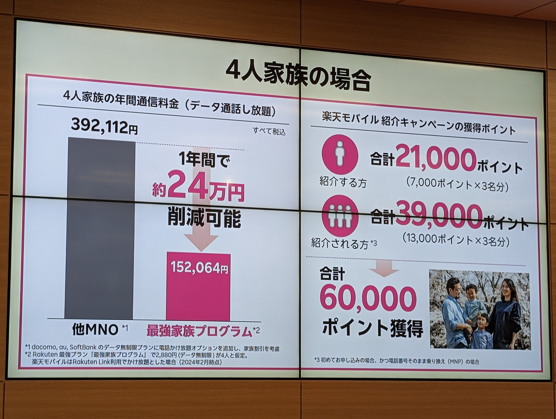 紹介キャンペーンで家族・親族の人数別でのポイント還元例と一般的な使い放題の料金と比較した場合の例（2月13日撮影）