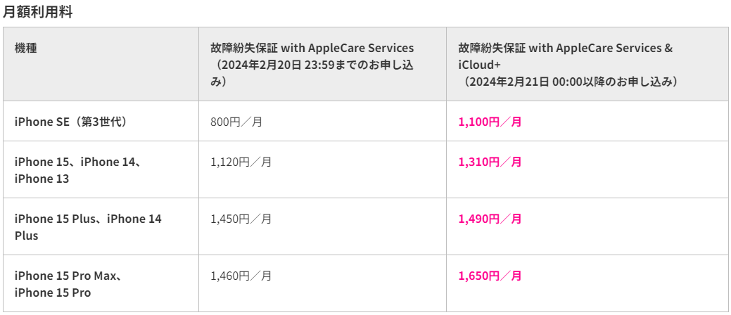 楽天モバイル　お知らせより