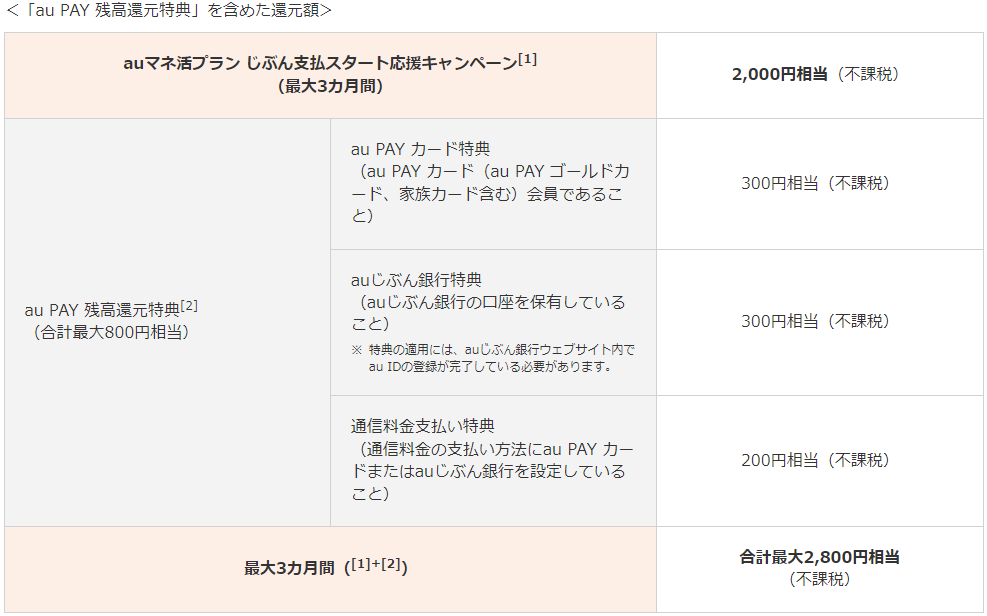 au　トピックスより