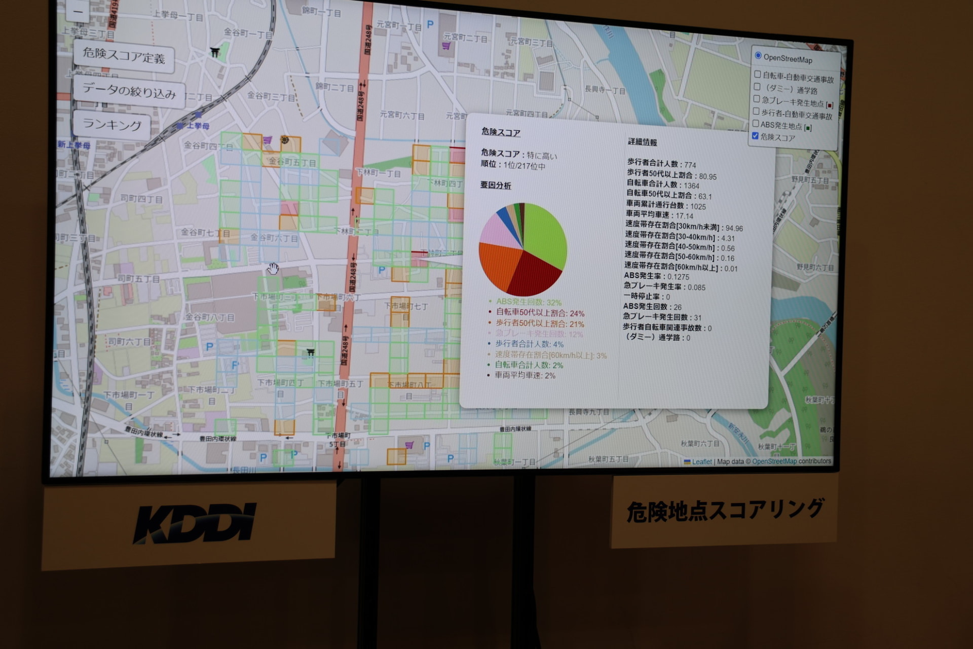 さまざまなデータを確認できる