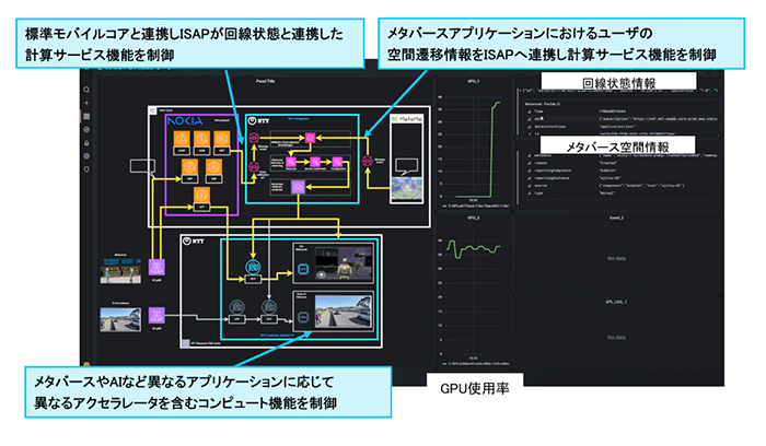 実証実験の様子
