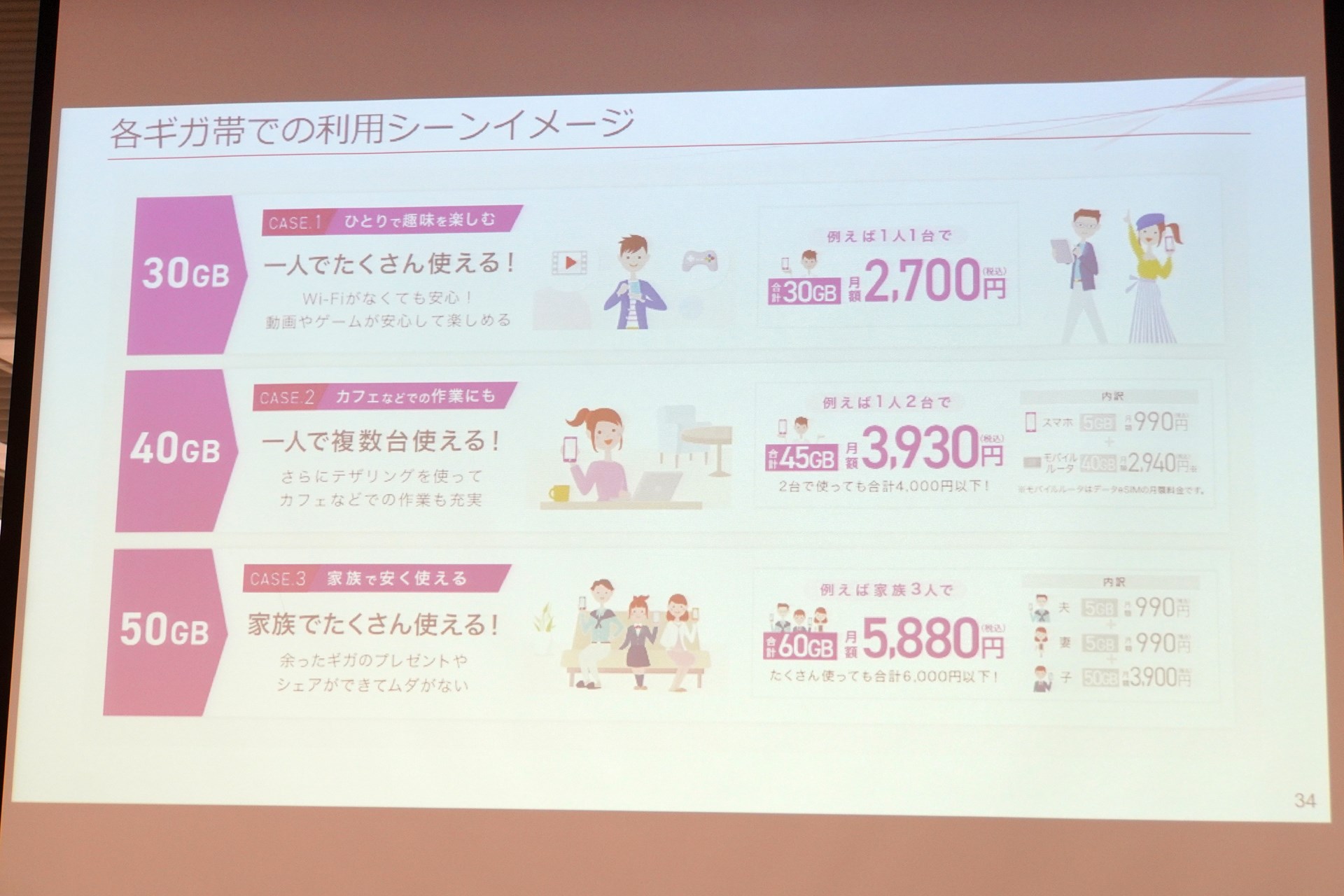 IIJmioは、データ容量のシェアを無料で利用できる。1回線ではなく、家族や複数端末で大容量プランを使えば、トータルの料金を抑えることが可能になる