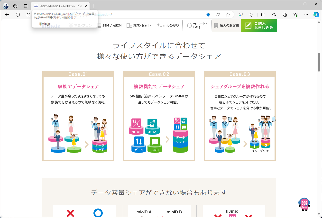 IIJmioのシェアは、音声やデータなどの区分を問わないため、家族で使うことが可能。タブレットやパソコンなどのデータ端末を1人で持つ想定の大手キャリアとは発想が異なる