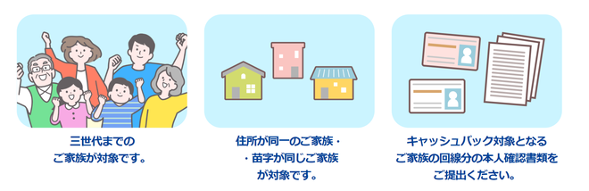 キャンペーンの対象は基本的には家族だが、シェアメイトやカップル、寮生も対象に