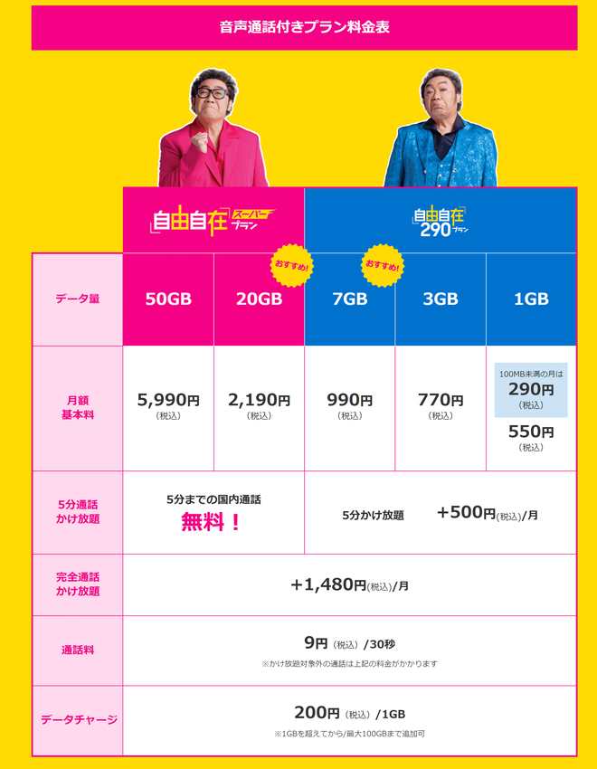 自由自在プランは、スマートフォンの使い方にあわせてプランを選べるのがポイント