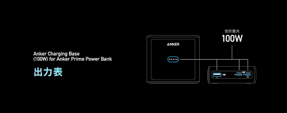 Ankerのモバイルバッテリー「Prime Power Bank」追加購入、専用充電台