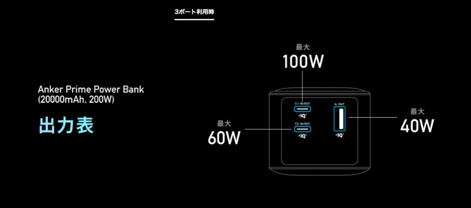 Ankerのモバイルバッテリー「Prime Power Bank」追加購入、専用充電台