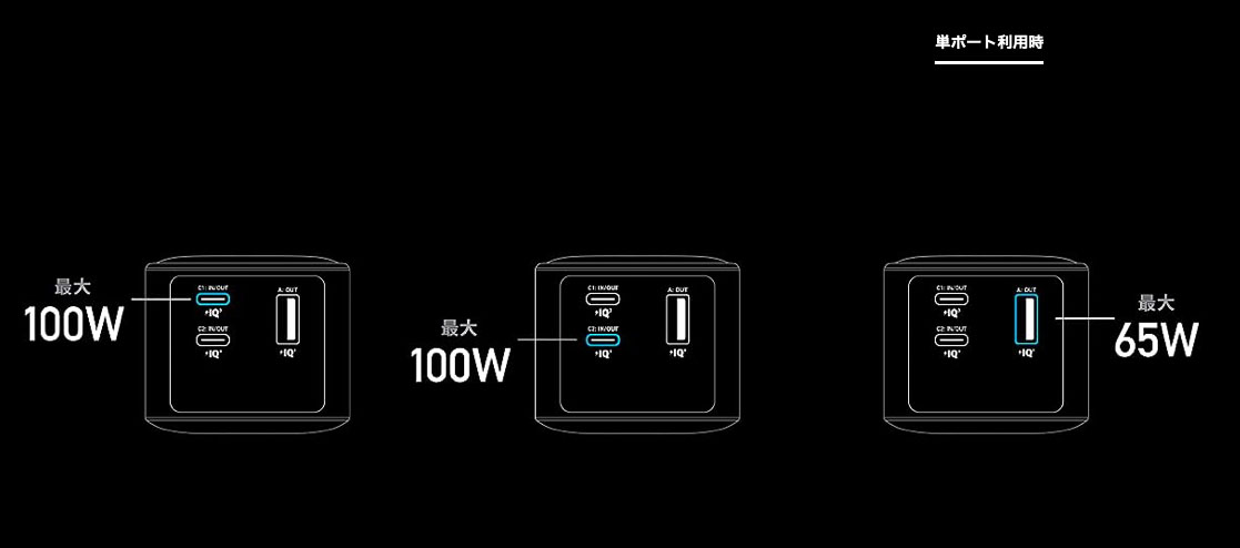 1つのポートだけ使った場合の各ポート最大出力。