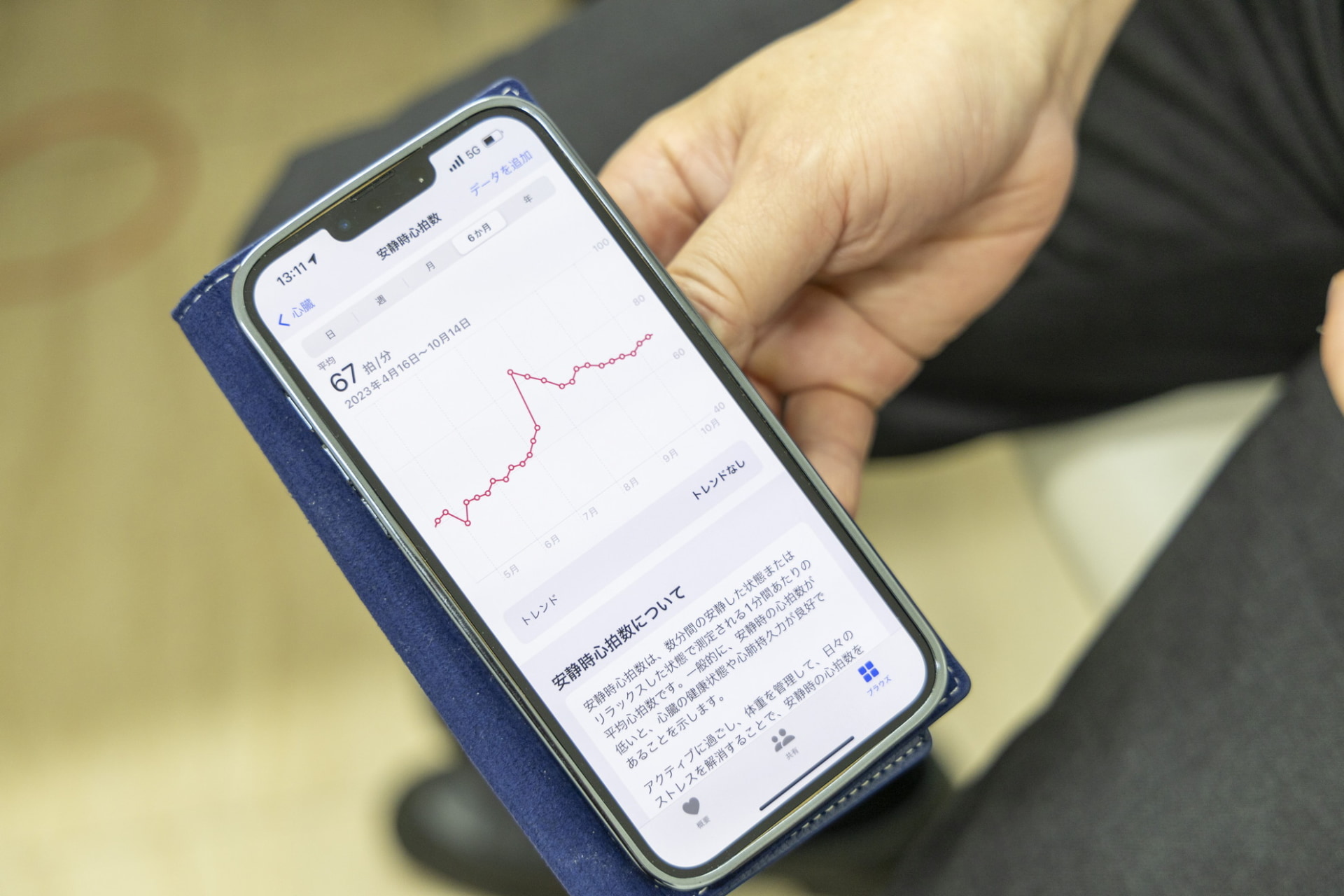 安静時心拍数の推移。中央の大きく跳ね上がっているところが術後直後で、手術を境に心拍数が変化している