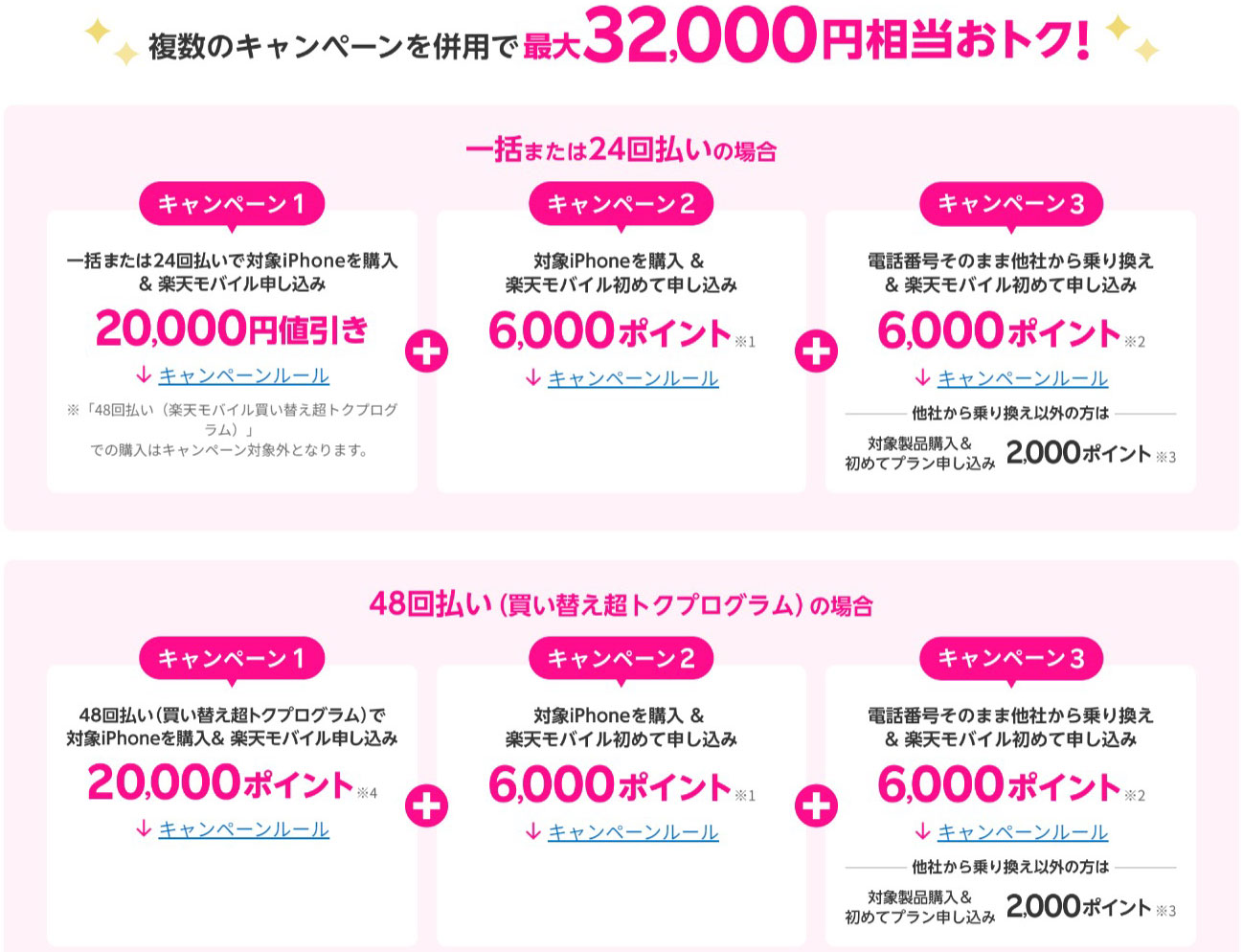 楽天モバイル　公式サイトより（以下同）