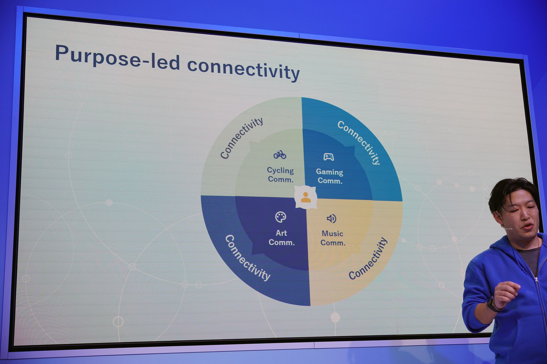 人が属するそれぞれのコミュニティにアプローチし、それを統合していくのがpovoの役割だという