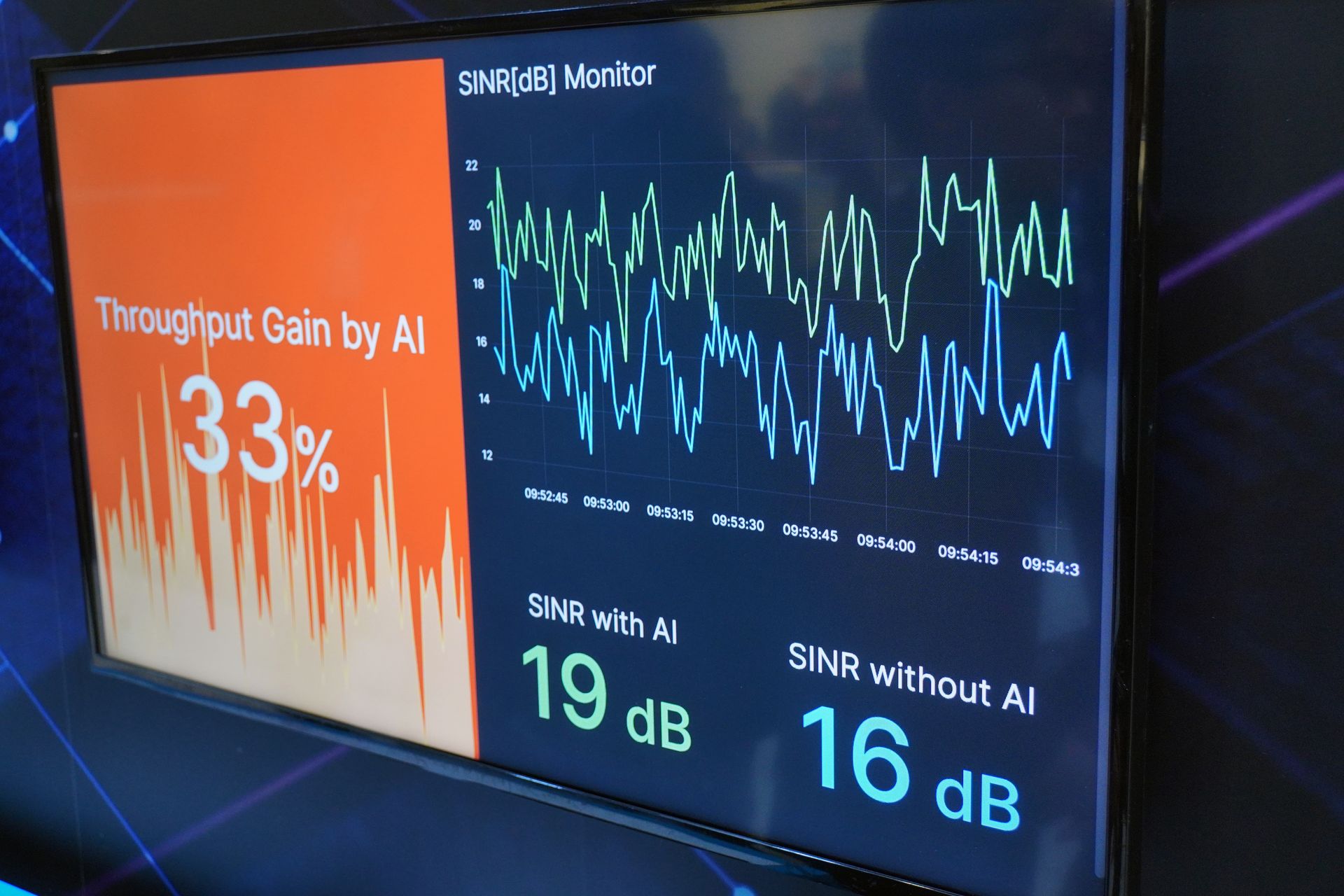 AIを、無線の高度化に利用するのがAI for RAN。信号が飛び交い、地形も複雑な都市部では、その効果を発揮しやすい。実際に、スループットが約30%向上する効果があったという