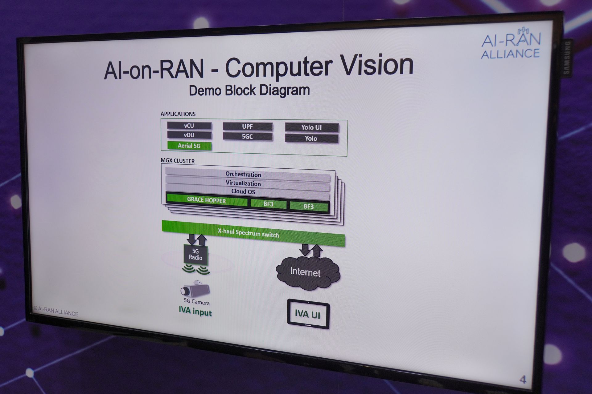 vRAN上で、MECに近い処理を行うのが、AI on RAN。写真は、カメラ映像の処理をネットワーク側で行っているデモになる