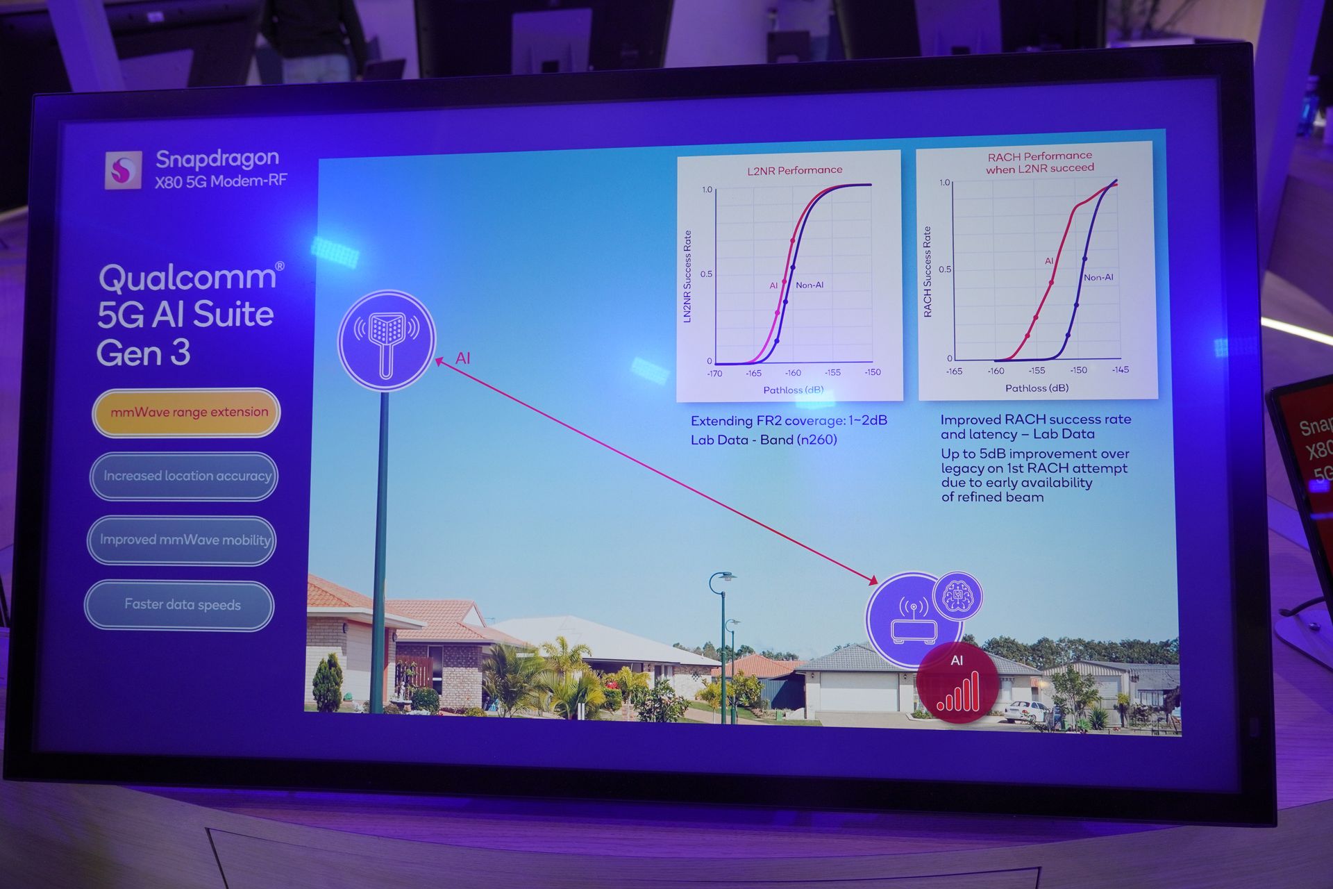 CPEでミリ波の到達距離を伸ばすことが可能になるという