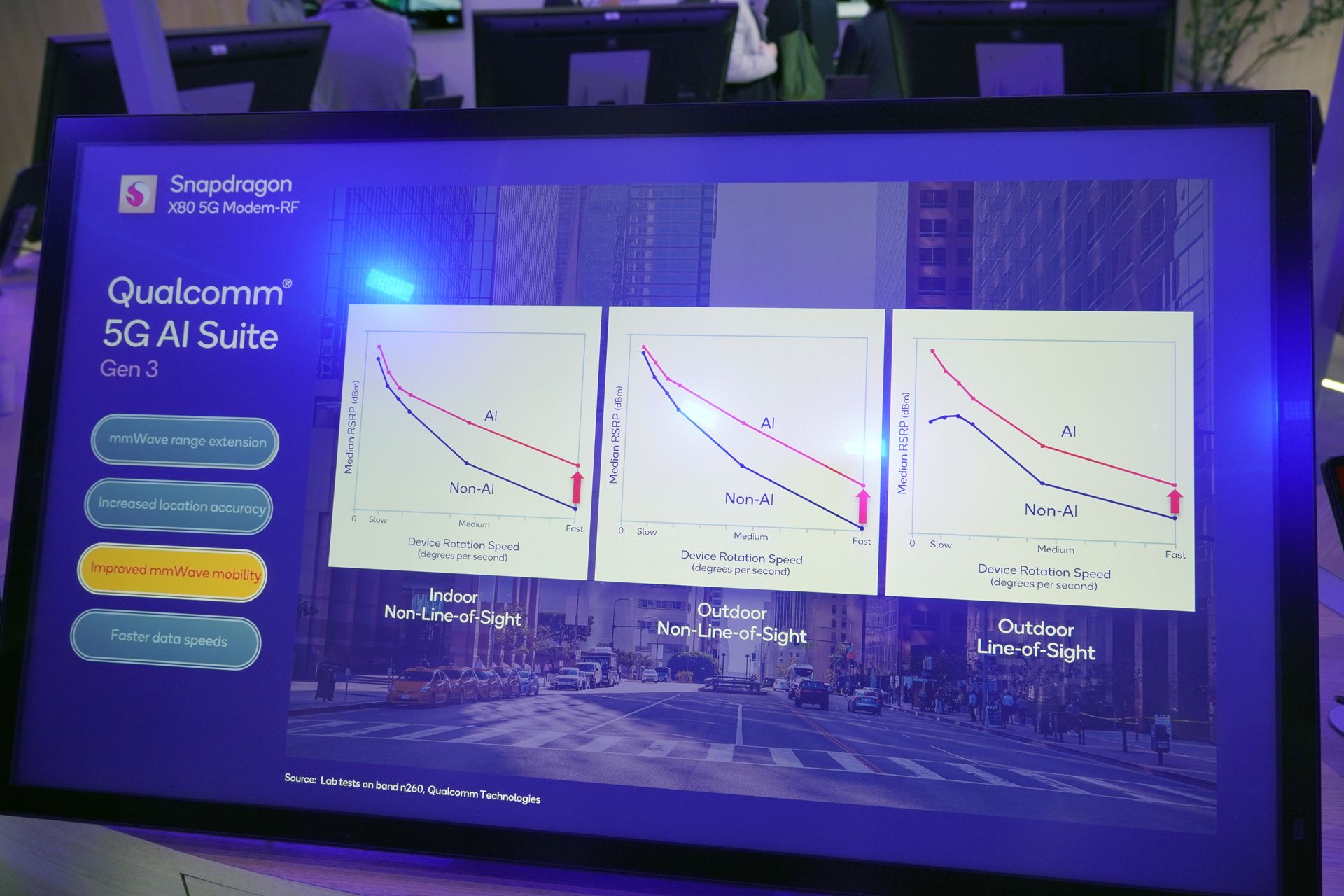 端末を回転させた際のミリ波の接続性も向上する