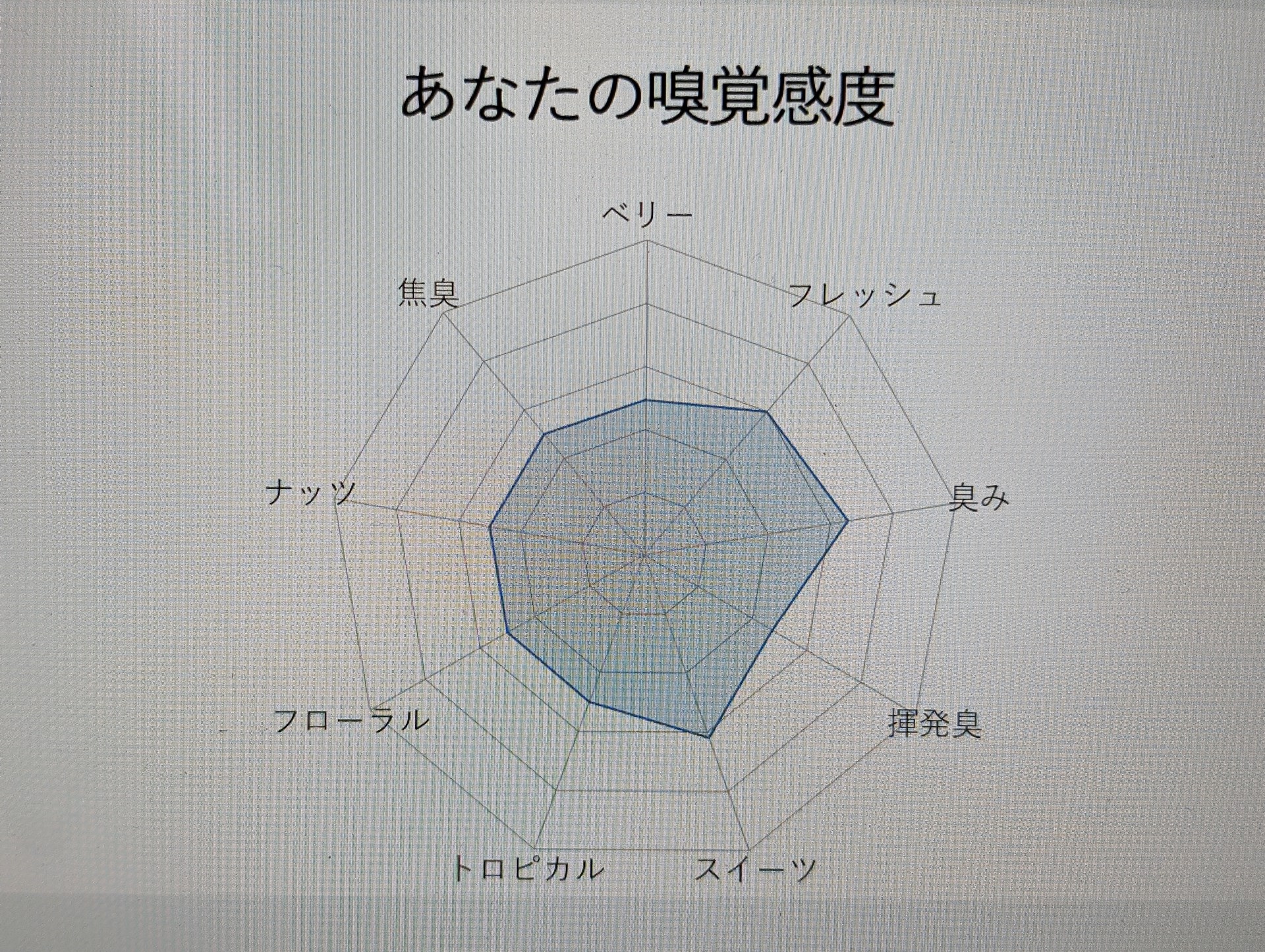嗅覚を数値化