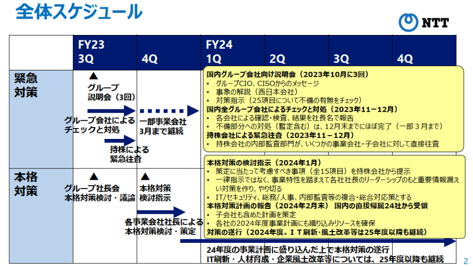 NTT西子会社の情報流出、グループ全体で取り組む防止策の内容は