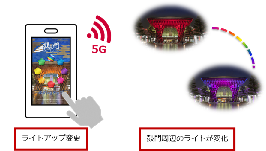 鼓門とつながるイメージ