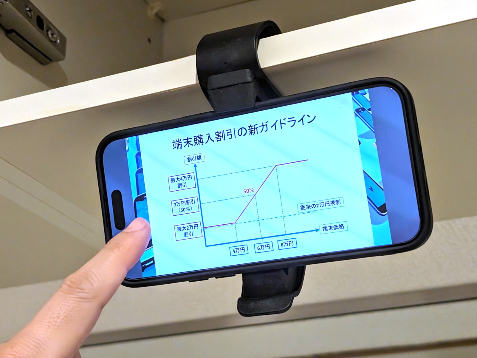 取り付け完了。タップ操作も、あまり強く押すとスマホがクリップから脱落しかねないが、通常の力であれば問題なく行える