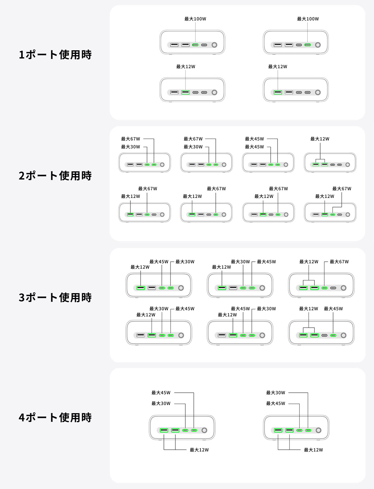 出力表。※Anker製品ページより。