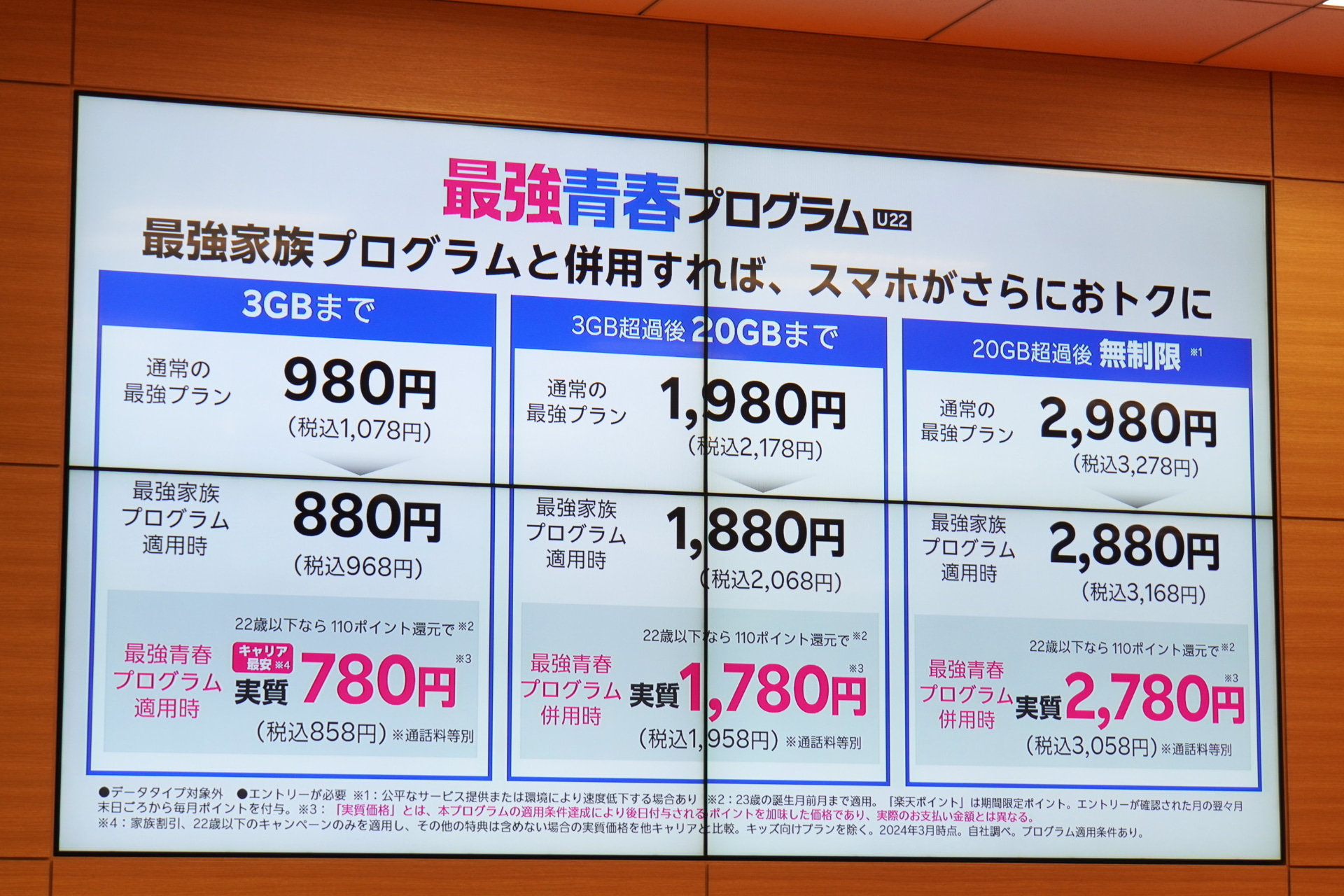 最強青春プログラムは、最強家族プログラムと併用が可能。2つを合わせると、計220円ぶんの実質割引が受けられる。3GB以下の場合は858円に