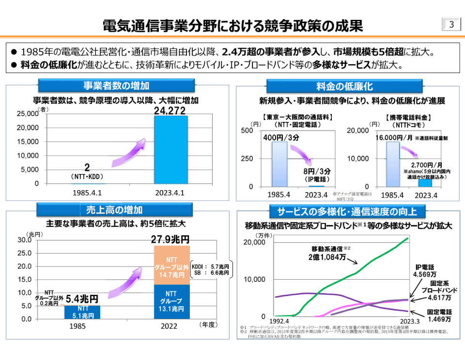 テレコムデ-タブック  ２００８ /電気通信事業者協会/電気通信事業者協会（単行本） Amazon.co.jp: 電気通信事業者協会: 本