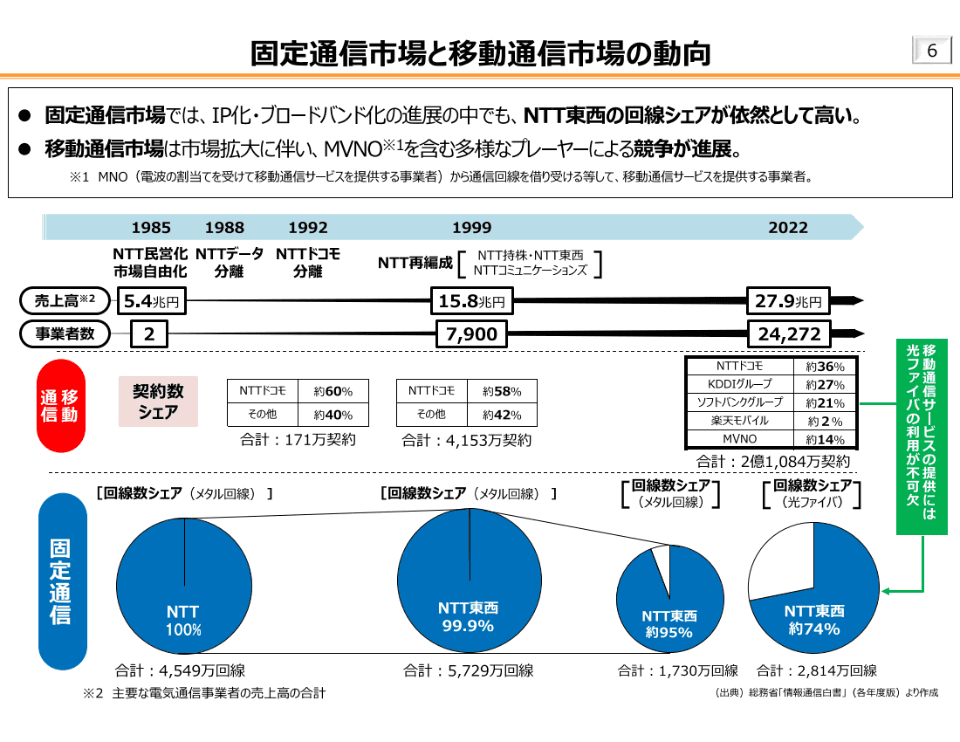 NTT法と電気通信事業法は両輪で公正競争を確保」、総務省のWG
