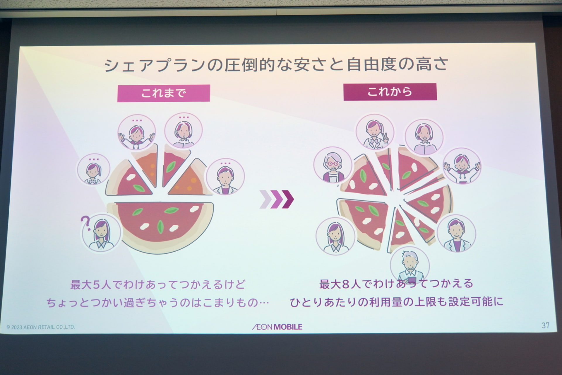 イオンモバイルのシェアプランは回線ごとに容量を設定できるため、例えば夫が150GB、妻が50GBといった形で分け合うことが可能。この点では、柔軟性が高いと言えそうだ