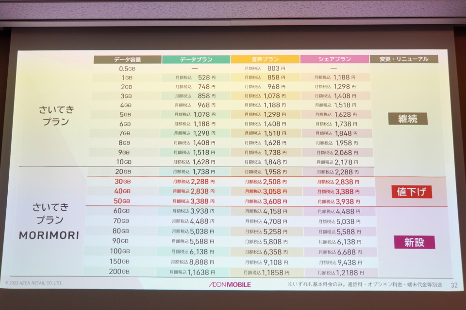 イオンモバイルの新料金プラン「データ繰り越し＋毎月のプラン変更」で