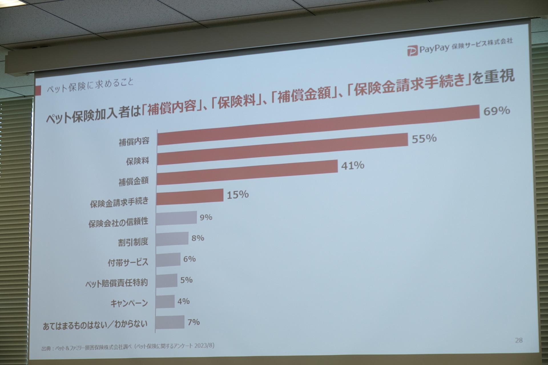 右＝ペット＆ファミリー損害保険 取締役常務執行役員 石井淳二郎氏