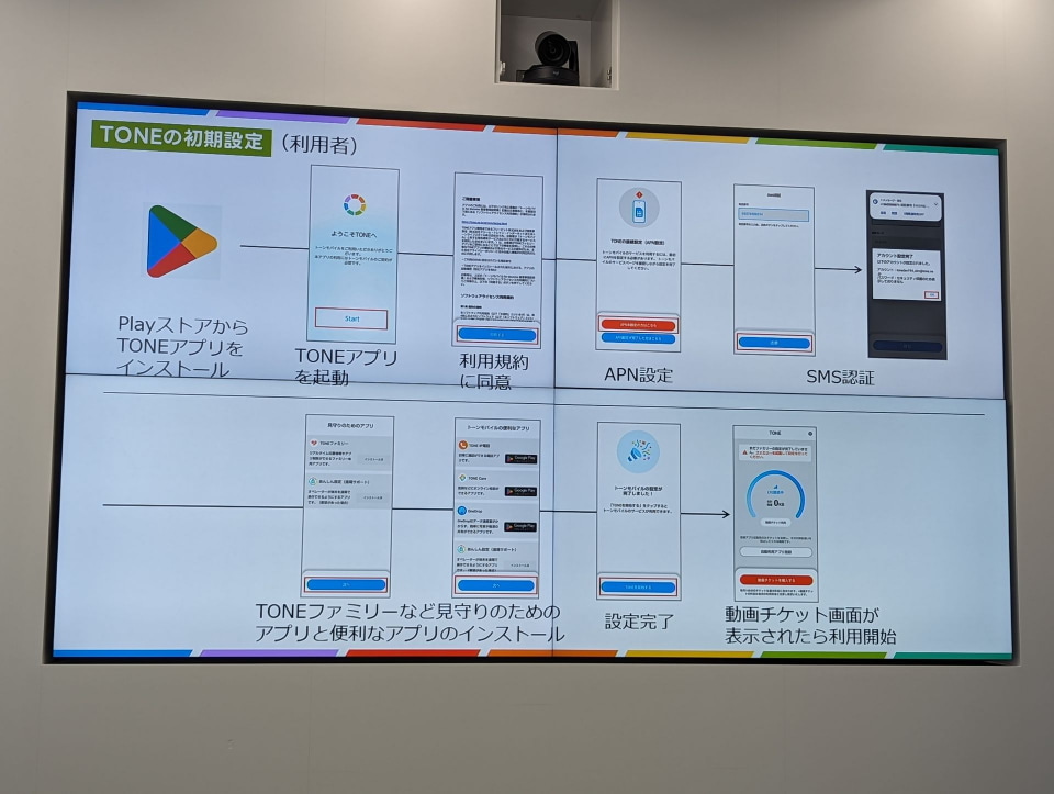 ドコモで買ったスマホでも「トーンモバイル」独自サービス使える