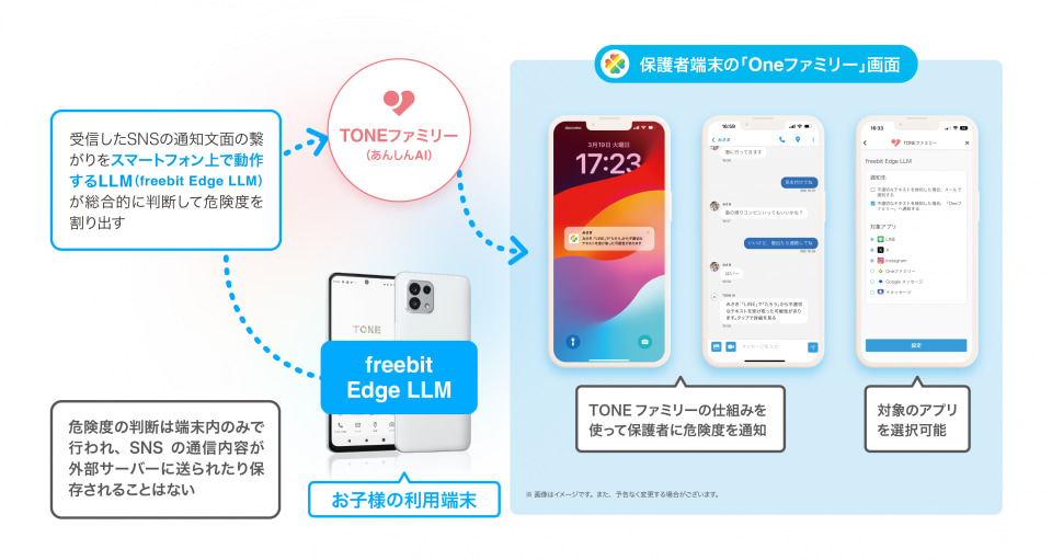 docomo TONE スマートフォン本体(付属品付) TONE m14 端末詳細｜トーンモバイル【公式】