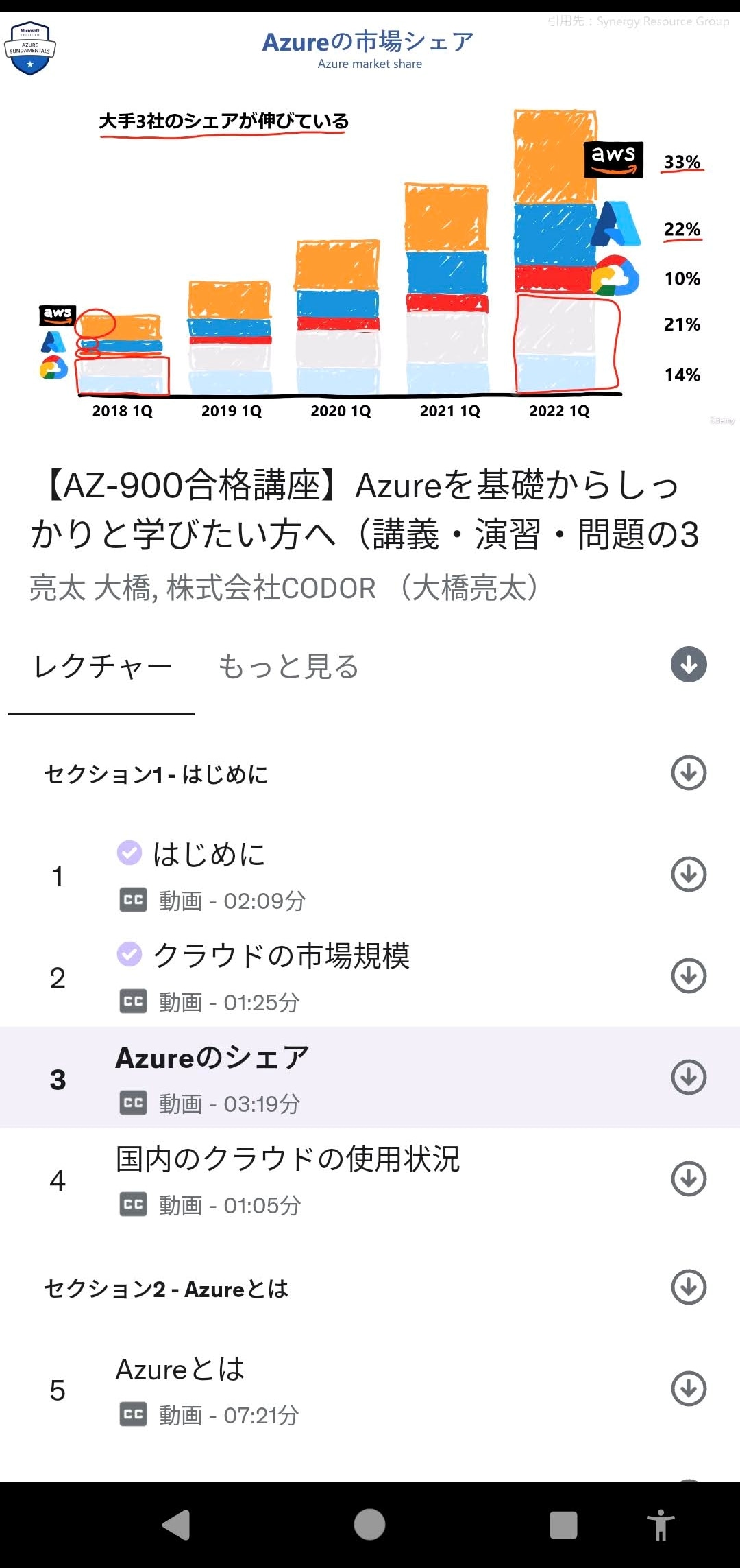 自己啓発やIT関連の資格試験対策には、コストパフォーマンスがよいのではないかと、筆者は個人的には思っている。