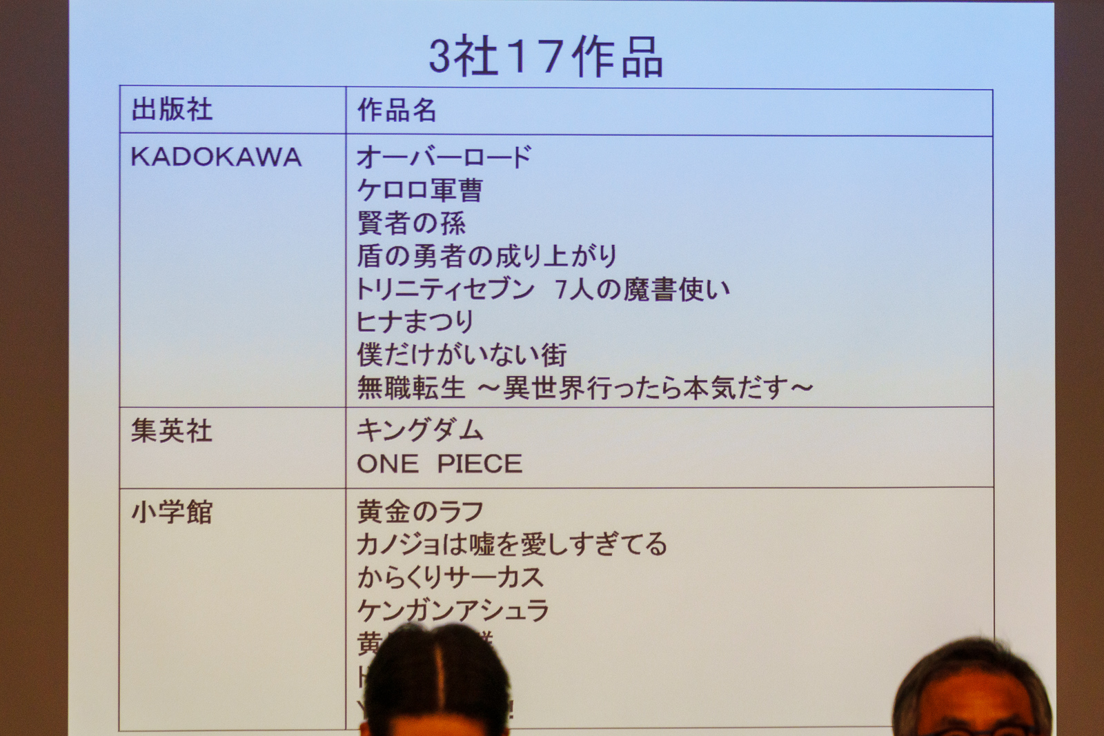 3社17作品の一覧。隠れている小学館の作品は『黄金のラフ』、『ドロヘドロ』、『YAWARA!』