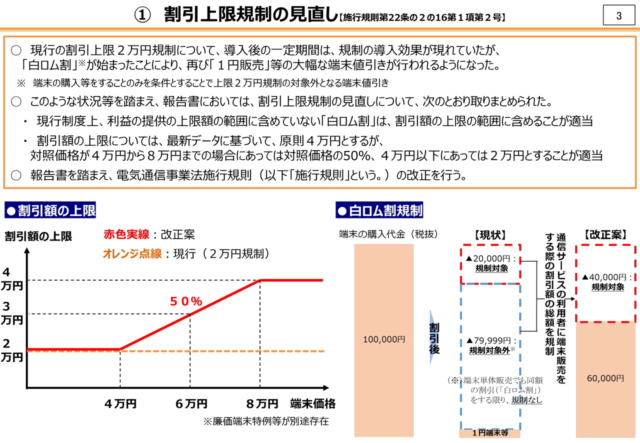 昨年12月に改正された割引上限の仕組み。上限が税込みで4万4000円に上がった一方で、端末単体を割り引く白ロム割も規制された