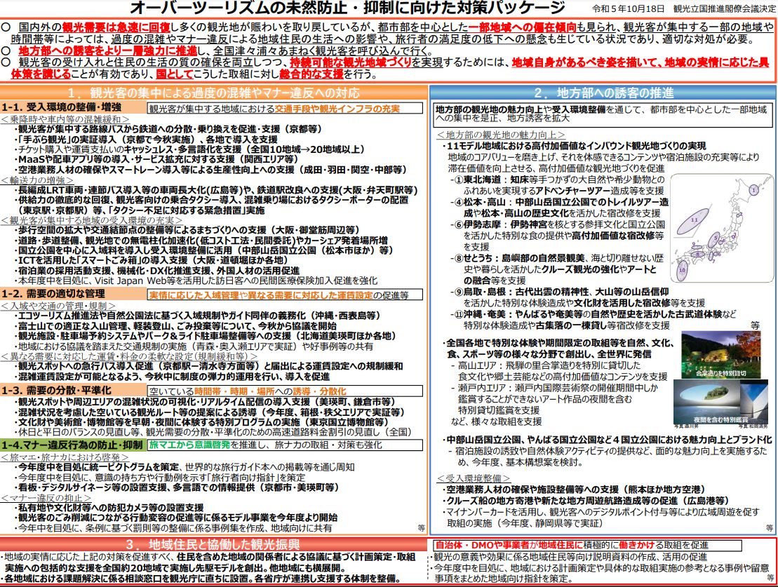 観光庁の資料。左側1-3のポツ4に記載されている