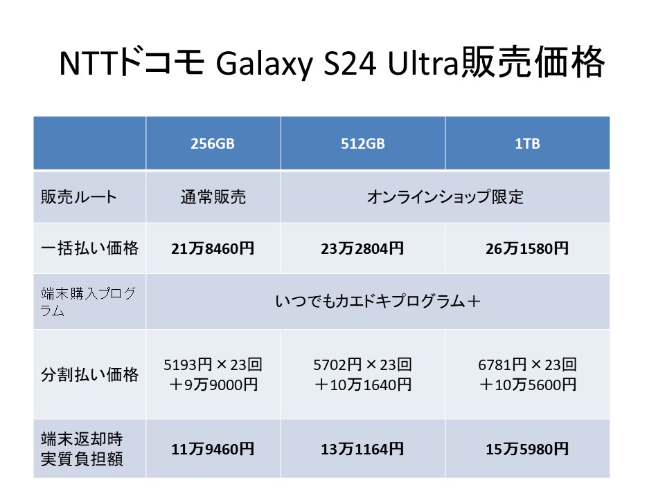 NTTドコモでの販売価格。端末返却が条件の「いつでもカエドキプログラム＋」が利用可能。「いつでもカエドキプログラム＋早期利用料」を支払えば、12カ月目で返却して、支払い額を抑えることもできる