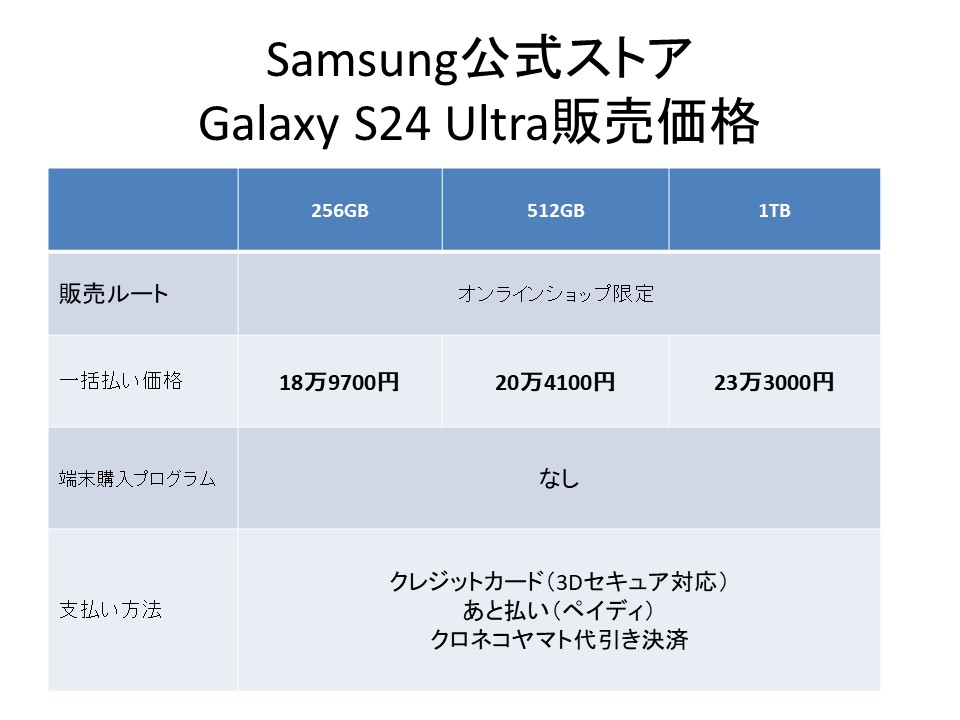 Samsung公式ストアでの販売価格。端末購入サポートプログラムはないが、NTTドコモやauよりも10％程度、割安に購入できる