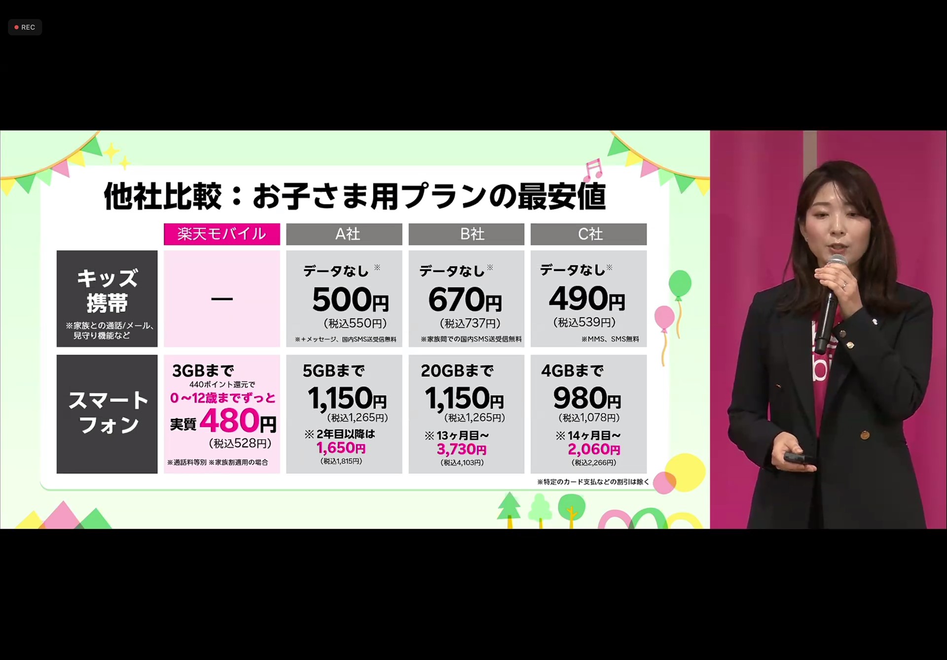 楽天モバイル自身が示していた比較表でも、子ども用ケータイ向け料金と大きな差がついていないことが分かる
