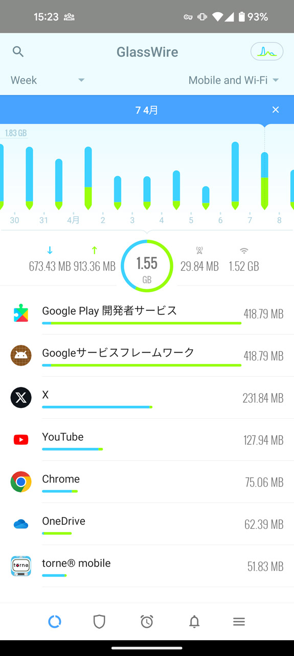月間の合計通信量の推移とアプリごとの通信量