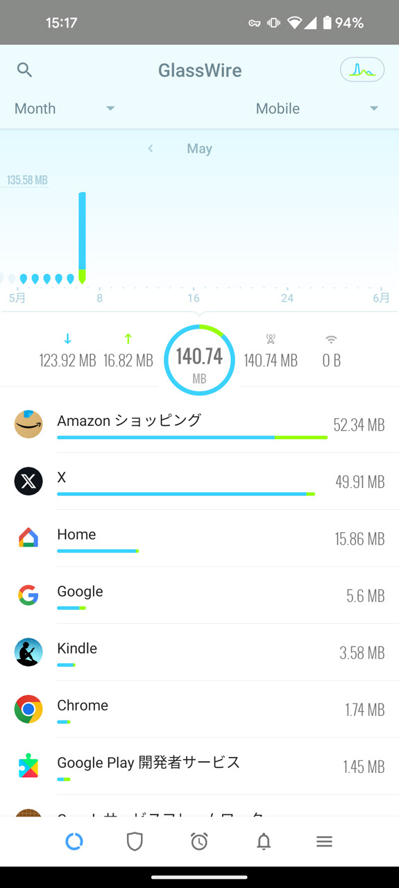 モバイル通信の通信量だけを表示した状態