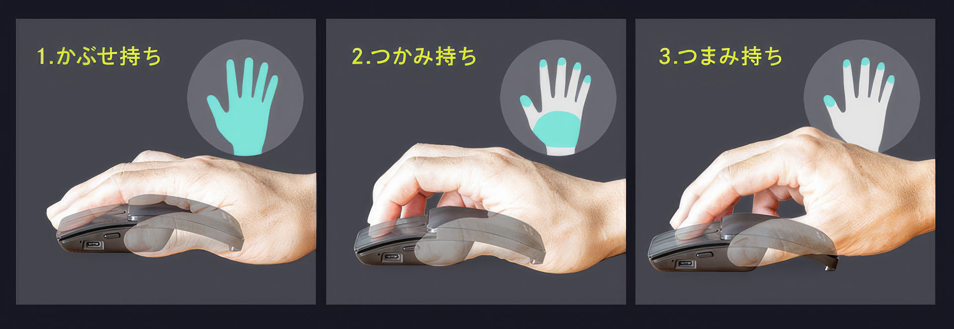 典型的な3パターンのマウスの持ち方。かぶせ持ちは手と指がマウスに接する持ち方。つかみ持ちは手のひら手前と指先でマウスを掴むような持ち方。つまみ持ちは指先だけでマウスを持ち、手のひら手前や手首は机面に接したりする。※画像はサンワダイレクトのBluetoothマウス<a href="https://direct.sanwa.co.jp/ItemAttr/400-MABT192" class="strong bn" target="_blank">「400-MABT192BK」</a>製品ページより抜粋。