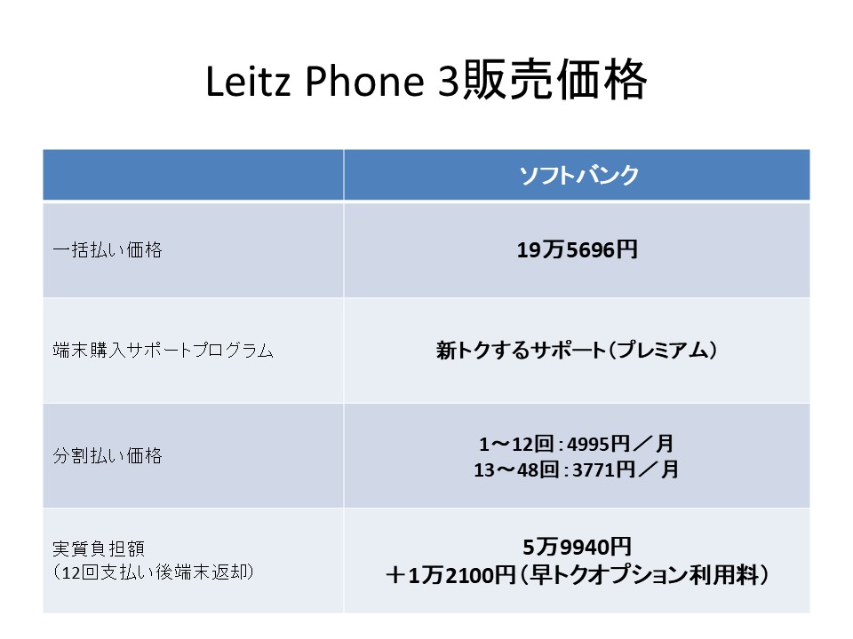 Leitz Phone 3販売価格