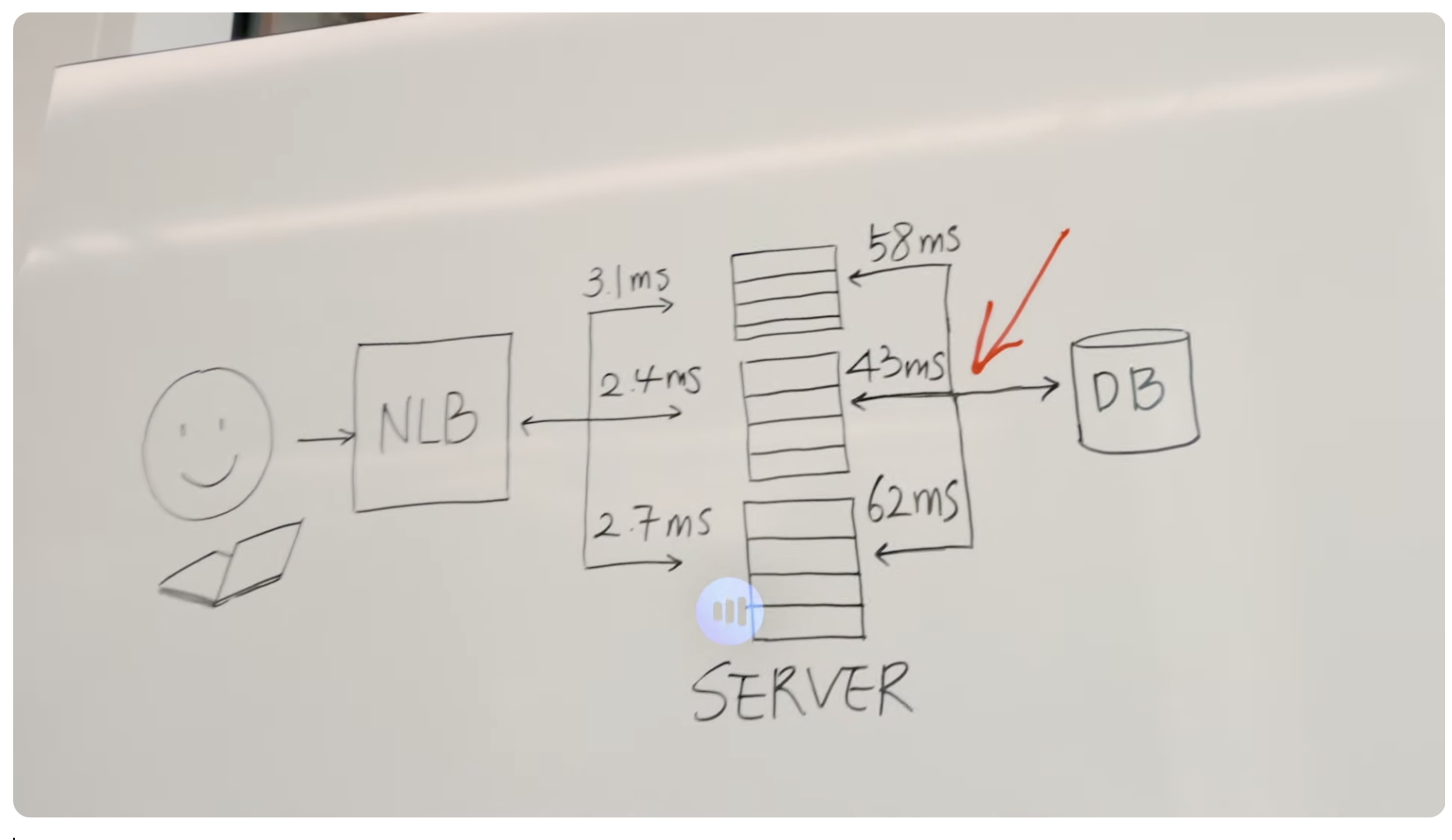 「このシステムを高速化するには？」